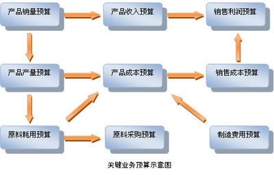 成本管理軟件在制造業(yè)的應(yīng)用，成本管理軟件在制造業(yè)的應(yīng)用與效益分析 行業(yè)新聞 第6張