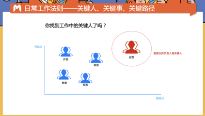 技術(shù)負責(zé)人如何提升團隊效率，技術(shù)負責(zé)人提升團隊效率的5大關(guān)鍵策略 行業(yè)新聞 第6張