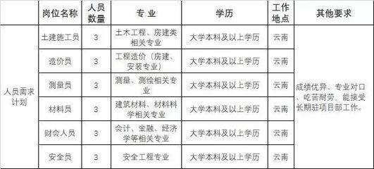 加固施工員日常工作內(nèi)容，加固施工員日常工作職責(zé)與內(nèi)容詳解 行業(yè)新聞 第5張