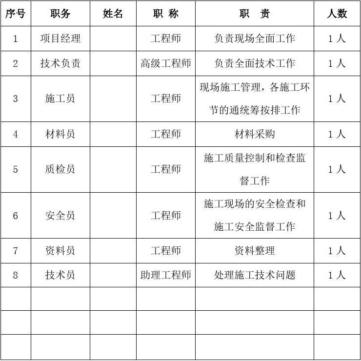 加固施工員日常工作內(nèi)容，加固施工員日常工作職責(zé)與內(nèi)容詳解 行業(yè)新聞 第6張