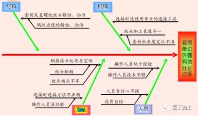 鋼筋銹蝕防治措施，鋼筋銹蝕防治措施及技術(shù)應(yīng)用，鋼筋銹蝕防治措施與技術(shù)應(yīng)用研究 行業(yè)新聞 第6張