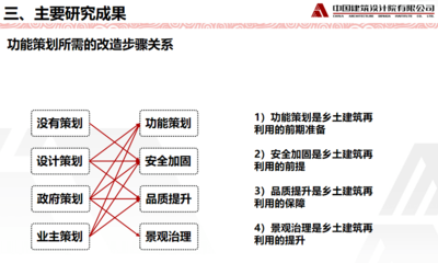 加固設(shè)計企業(yè)服務(wù)模式創(chuàng)新，加固設(shè)計企業(yè)服務(wù)模式創(chuàng)新策略與實踐 行業(yè)新聞 第6張