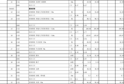 加固設計費用預算方法，加固設計費用預算方法詳解，加固設計費用預算方法詳解 行業(yè)新聞 第6張