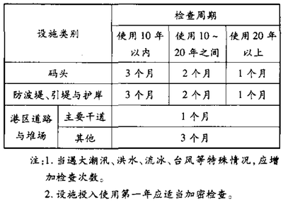 加固結(jié)構(gòu)檢查周期如何確定，如何科學確定加固結(jié)構(gòu)的檢查周期 行業(yè)新聞 第2張