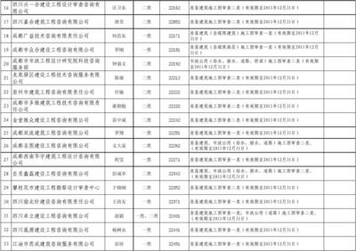 加固設計圖紙審圖機構介紹，專業(yè)加固設計圖紙審圖機構服務說明 行業(yè)新聞 第5張