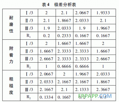 功能填料對涂層性能的影響，功能填料對涂層性能的影響研究 行業(yè)新聞 第6張