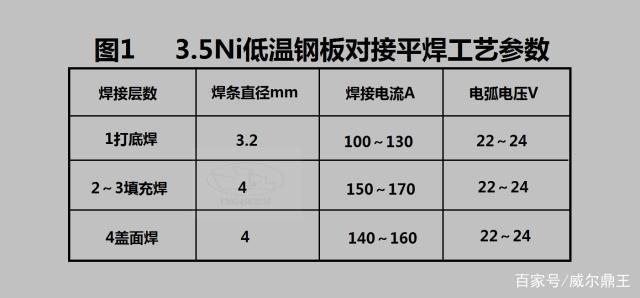 8mm鋼板焊接熱處理技巧，8mm鋼板焊接熱處理實用技巧指南 行業(yè)新聞 第2張