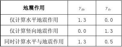 地震作用計(jì)算方法對比，地震作用計(jì)算方法對比分析 行業(yè)新聞 第3張