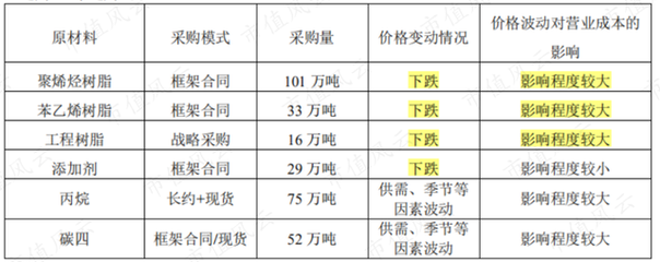 環(huán)保纖維材料的成本比較分析，環(huán)保纖維材料與傳統(tǒng)纖維的成本對(duì)比分析 行業(yè)新聞 第6張