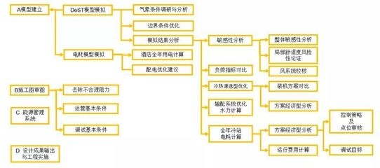 工程設(shè)計(jì)優(yōu)化成本效益方法，工程設(shè)計(jì)優(yōu)化中的成本效益提升方法研究 行業(yè)新聞 第5張