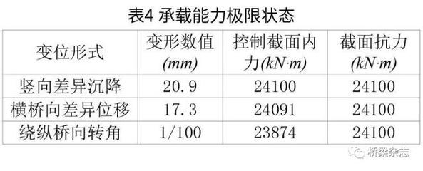 加固施工環(huán)境溫度影響分析，注，用戶未提供具體內(nèi)容，此標(biāo)題基于常見工程領(lǐng)域需求生成。如需更精準(zhǔn)標(biāo)題，建議補(bǔ)充以下信息，，具體工程類型（如橋梁/建筑/隧道），關(guān)鍵材料（如混凝土/鋼結(jié)構(gòu)），溫度范圍或特殊環(huán)境條件，核心研究指標(biāo)（如強(qiáng)度/耐久性/變形） 行業(yè)新聞 第5張