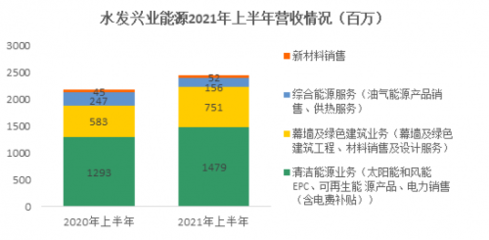 建筑表面保護(hù)技術(shù)的環(huán)保趨勢，建筑表面保護(hù)技術(shù)的環(huán)保趨勢 行業(yè)新聞 第6張
