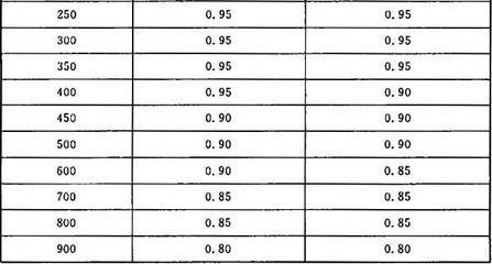 CECS146標(biāo)準(zhǔn)中粘結(jié)強度詳解，CECS146標(biāo)準(zhǔn)中粘結(jié)強度的關(guān)鍵要點解析 行業(yè)新聞 第2張