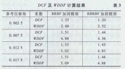 加固技術(shù)對(duì)比研究，不同加固技術(shù)的性能對(duì)比與應(yīng)用分析 行業(yè)新聞 第6張