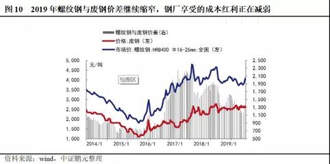 鋼鐵行業(yè)環(huán)保政策執(zhí)行效果，中國(guó)鋼鐵行業(yè)環(huán)保政策執(zhí)行效果評(píng)估與分析 行業(yè)新聞 第5張