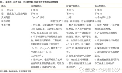 鋼鐵行業(yè)環(huán)保政策執(zhí)行效果，中國(guó)鋼鐵行業(yè)環(huán)保政策執(zhí)行效果評(píng)估與分析 行業(yè)新聞 第2張