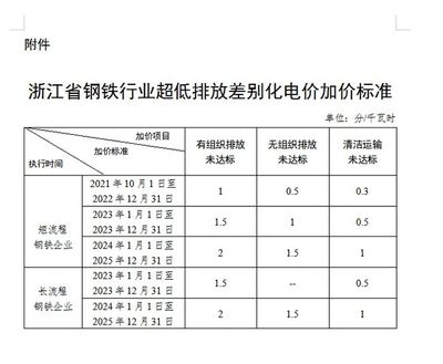 鋼鐵行業(yè)環(huán)保政策執(zhí)行效果，中國(guó)鋼鐵行業(yè)環(huán)保政策執(zhí)行效果評(píng)估與分析 行業(yè)新聞 第3張