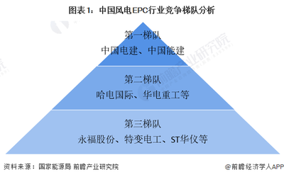 甲級設(shè)計院在國際市場的競爭力，甲級設(shè)計院如何提升國際市場競爭力？ 行業(yè)新聞 第6張