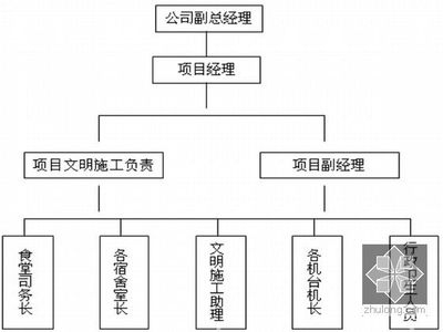 加固施工安全檢查流程，加固施工安全檢查流程規(guī)范與實(shí)施要點(diǎn) 行業(yè)新聞 第2張