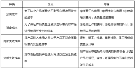 加固工程返工費用標準，加固工程返工費用標準及計算依據(jù) 行業(yè)新聞 第5張