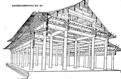 古建筑榫卯節(jié)點(diǎn)抗震性能研究，古建筑榫卯節(jié)點(diǎn)抗震性能分析與優(yōu)化研究 行業(yè)新聞 第2張