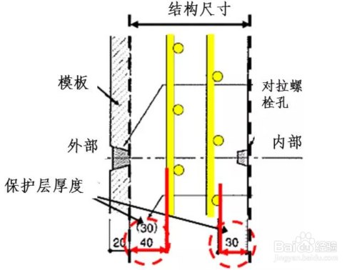 混凝土耐久性提升技術，混凝土耐久性提升技術研究與應用 行業(yè)新聞 第4張