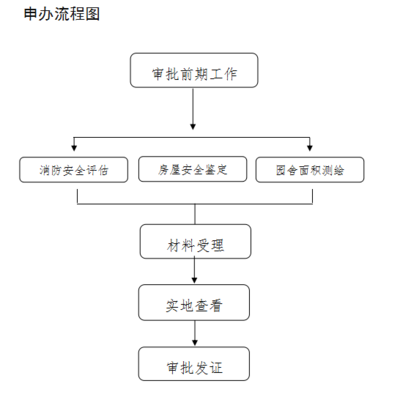 房屋安全評估流程介紹，房屋安全評估流程詳解，步驟與要點指南，房屋安全評估全流程解析，步驟與關(guān)鍵要點指南 行業(yè)新聞 第5張