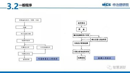 加固工程質(zhì)量監(jiān)督流程介紹，加固工程質(zhì)量監(jiān)督流程詳解 行業(yè)新聞 第2張