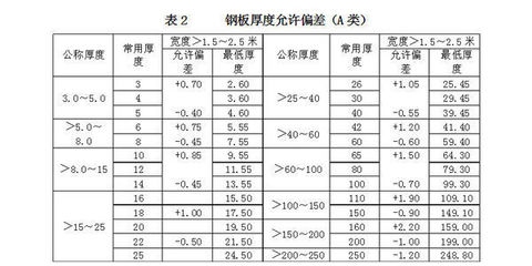 鋼板厚度國(guó)家標(biāo)準(zhǔn)查詢(xún)，鋼板厚度國(guó)家標(biāo)準(zhǔn)查詢(xún)指南 行業(yè)新聞 第4張