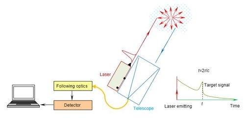 激光雷達(dá)檢測(cè)裂縫精度，激光雷達(dá)檢測(cè)裂縫的精度分析與評(píng)估 行業(yè)新聞 第3張