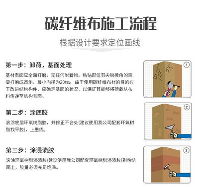 加固設(shè)計(jì)對(duì)固有頻率的具體影響，加固設(shè)計(jì)對(duì)結(jié)構(gòu)固有頻率的影響分析 行業(yè)新聞 第3張