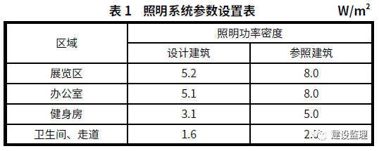 建筑沉降監(jiān)測技術(shù)應(yīng)用，建筑沉降監(jiān)測技術(shù)的應(yīng)用與實(shí)踐 行業(yè)新聞 第2張