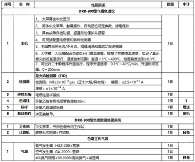 頂空進樣法操作步驟，頂空進樣法操作步驟詳解 行業(yè)新聞 第4張