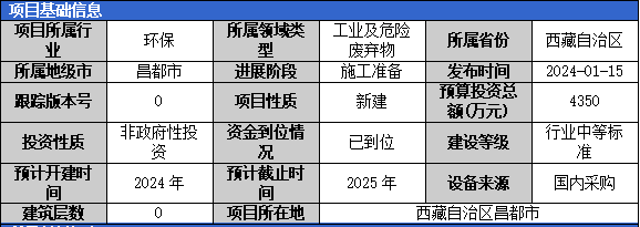 加固工程廢棄物處理案例，某建筑加固工程廢棄物資源化處理實踐與成效分析 行業(yè)新聞 第4張