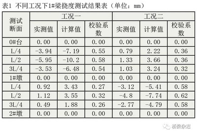 加固設(shè)計服務(wù)內(nèi)容對比分析，加固設(shè)計服務(wù)內(nèi)容對比分析 行業(yè)新聞 第5張