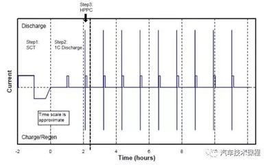 動力特性檢測的具體步驟，動力特性檢測的具體步驟詳解 行業(yè)新聞 第4張