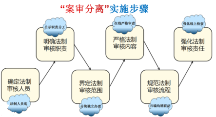 動力特性檢測的具體步驟，動力特性檢測的具體步驟詳解 行業(yè)新聞 第6張