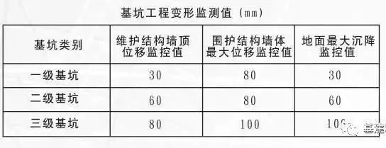 沉降監(jiān)測設(shè)備的日常維護指南，沉降監(jiān)測設(shè)備日常維護操作指南 行業(yè)新聞 第4張