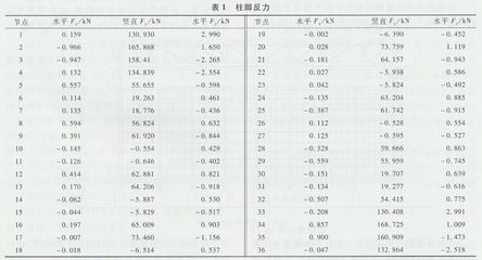 加固設(shè)計行業(yè)市場需求分析，2023年加固設(shè)計行業(yè)市場需求與發(fā)展趨勢分析，2023年加固設(shè)計行業(yè)市場需求與發(fā)展趨勢深度分析 行業(yè)新聞 第2張