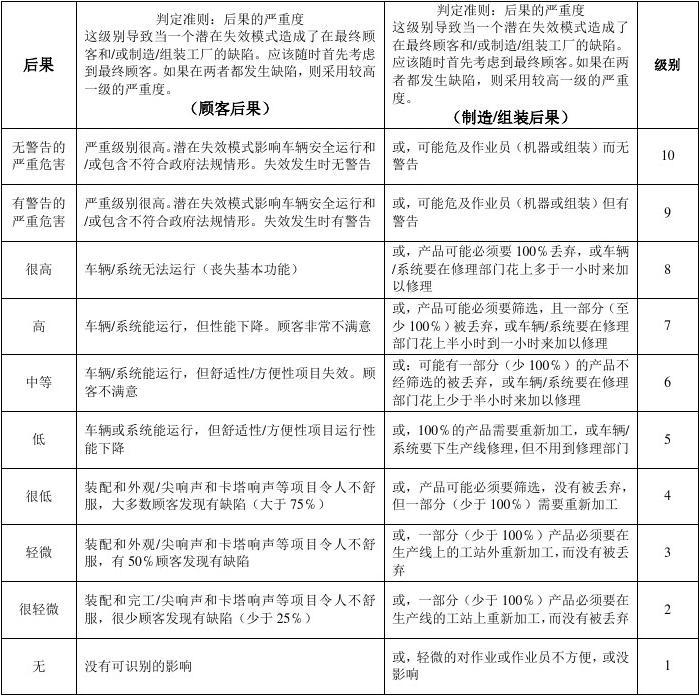 加固工程風(fēng)險(xiǎn)評估案例分析，加固工程風(fēng)險(xiǎn)評估及應(yīng)對策略實(shí)例解析 行業(yè)新聞 第6張