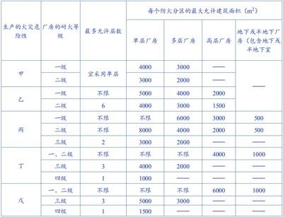 甲類廠房防火設(shè)計案例分析，甲類廠房防火設(shè)計關(guān)鍵要點與實例解析，甲類廠房防火設(shè)計關(guān)鍵要點與實例分析 行業(yè)新聞 第2張