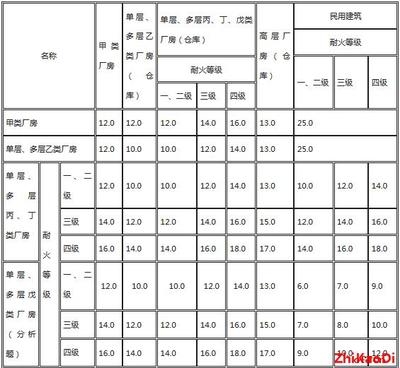甲類廠房防火設(shè)計案例分析，甲類廠房防火設(shè)計關(guān)鍵要點與實例解析，甲類廠房防火設(shè)計關(guān)鍵要點與實例分析 行業(yè)新聞 第4張