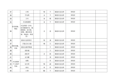 加固工程應(yīng)急物資清單，加固工程應(yīng)急物資清單及必備裝備 行業(yè)新聞 第6張