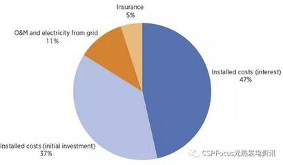 建設期利息對項目成本的影響，建設期利息對項目成本的影響分析，建設期利息對項目成本的影響分析 行業(yè)新聞 第4張