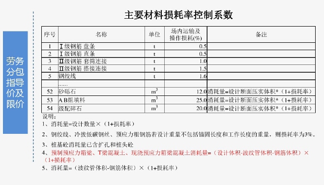 加固工程材料損耗控制措施，加固工程材料損耗控制措施及優(yōu)化方法 行業(yè)新聞 第2張