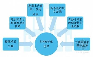 加固改造設(shè)計(jì)師如何提升項(xiàng)目管理能力，加固改造設(shè)計(jì)師提升項(xiàng)目管理能力的五大關(guān)鍵策略 行業(yè)新聞 第6張