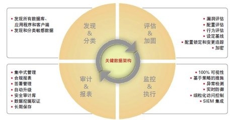 環(huán)保加固材料的生命周期評估，環(huán)保加固材料的生命周期評估研究 行業(yè)新聞 第6張