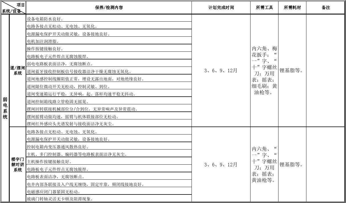 防水系統(tǒng)季節(jié)性保養(yǎng)指南，防水系統(tǒng)季節(jié)性保養(yǎng)指南，確保全年防護無憂，（直接采用您提供的關(guān)鍵詞，補充了確保防護效果的實用價值點，簡潔明了且符合SEO優(yōu)化需求） 行業(yè)新聞 第3張
