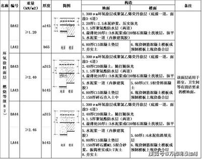 防水系統(tǒng)季節(jié)性保養(yǎng)指南，防水系統(tǒng)季節(jié)性保養(yǎng)指南，確保全年防護無憂，（直接采用您提供的關(guān)鍵詞，補充了確保防護效果的實用價值點，簡潔明了且符合SEO優(yōu)化需求） 行業(yè)新聞 第5張