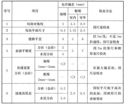 建筑材料質量檢測方法，建筑材料質量檢測方法與標準解析 行業(yè)新聞 第3張